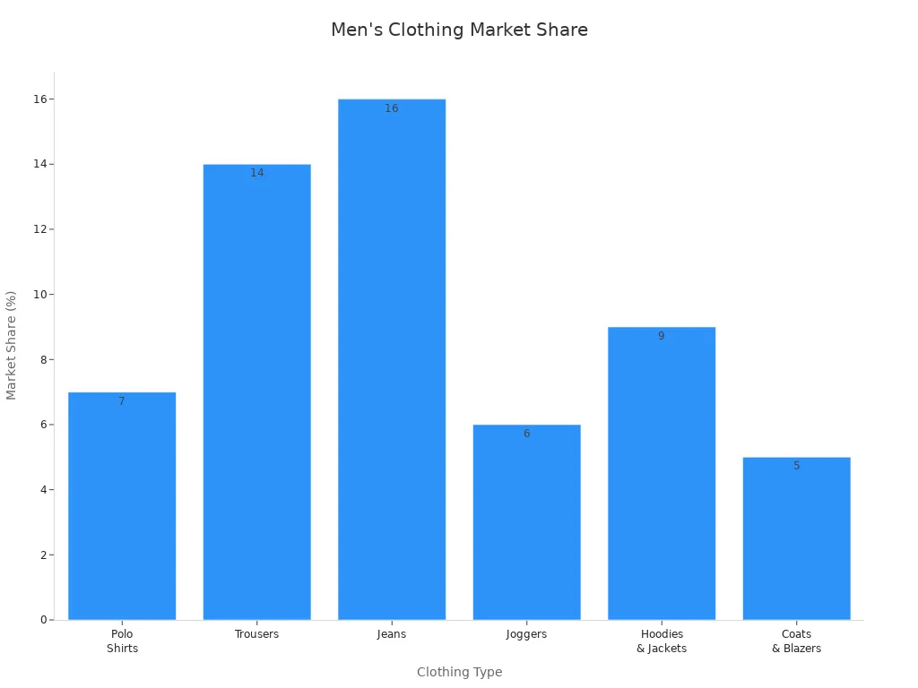 Bar chart comparing market share of men'
                style=